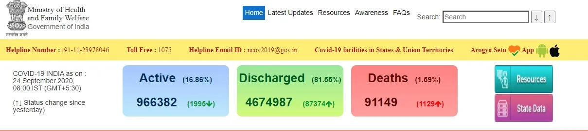india coronavirus peoples icmr 